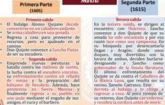 MIGUEL DE CERVANTES SAAVEDRA
 * El ingenioso hidalgo don Quijote de La Mancha