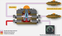 fuel injection Flashcards - Cram.com