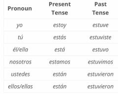 Top 50 spanish irregular verbs Flashcards - Cram.com