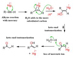 Reagents:
Hg2+, H2SO4, H2O (terminal alkyne —> ketone)
Regiochemistry:
Markonikov
Stereochemistry:
n/a
Extra notes:
- ketone product