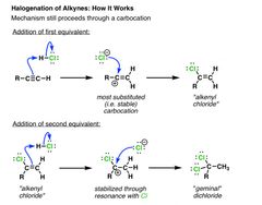 Reagents:
HX
alkyne —> haloalkene
Regiochemistry:
Markovnikov
Stereochemistry:
n/a
Extra notes:
- 1 eq - add to carbocation
- 2 eq - add to same carbon as first halogen