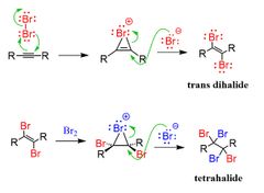 Reagents:
Cl2 or Br2
Regiochemistry:
n/a
Stereochemistry:
anti.
Extra notes:
Cl2 or Br2