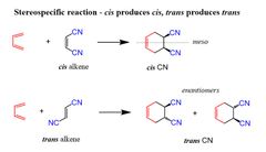 Reagents:
diene + dienophile + ∆ (heat)
Stereochemistry:
- things on the dienophile with π e- are endo and down (on a dash)
- things on carbons 1 + 4 of diene that are out are also down (on a dash)
- "OUT-ENDO-CIS"
- whatever is out on diene ...