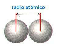 Distancia entre el núcleo y su electrón más externo