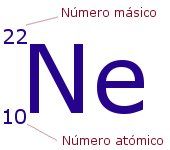 Suma total de neutrones y protones del átomo