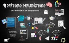 -	heurísticos: son un conjunto finito de acciones no estrictamente secuenciadas que conllevan un cierto grado de libertad y cuya ejecución no garantiza la consecución de un resultado óptimo; por ejemplo, realizar una entrevista, llevar a cabo ...