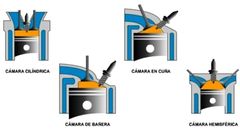 TIPOS DE CÁMARAS DE COMBUSTIÓN EN MOTORES DE GASOLINA