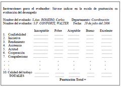 Posiblemente, el método más antiguo y de uso más común en la evaluación del desempeño sea la utilización de escalas de puntuación (figura 2-1).
En este método, el evaluador debe conceder una evaluación subjetiva del desenvolvimiento del ...