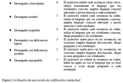 A partir de descripciones de desempeño aceptable y desempeño inaceptable obtenidas de diseñadores del puesto, otros empleados y el supervisor, se determinan parámetros objetivos que permiten medir el desempeño.
La escuela Bridge Institute, es...