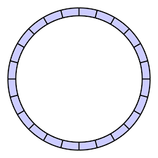 relación o pertenencia(circulum-i +-aris:circular)