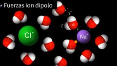 Responsable de la interacción entre los iones y otra sustancia polar. Un ejemplo sencillo es la disolución de un sólido iónico, o sal, en agua. Cuando la sal de mesa (NaCl) se disuelve en agua, las interacciones entre los iones y las molécula...