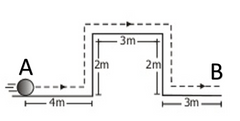 Ejemplo: Calcular la distancia y desplazamiento del punto A al punto B. 
Respuesta: 
d= 14 m
x= 10 m
