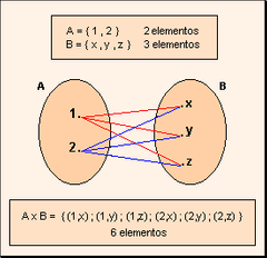 A cada elemento del primer conjunto le corresponde al menos un elemento del segundo conjunto.