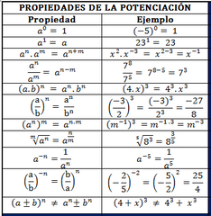 propiedades de la potenciación
2²*2³=2²⁺³=2⁵=32
a^b*a^c=a^b+c
|(-3²)³=(-3)²*³=(-3)⁶=729
(a^b)h=(a^b*h)
|(-1)²⁵¹ + (-3²)² - 40²
-1+ (-3⁴) -1600
-1+81-1600
80-1600=-1520