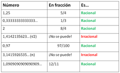 todo numero racional se escribe de la forma p/q donde q es diferente de 0