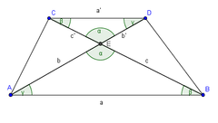 Sino fuera trapecio isósceles el perímetro es la suma de todos sus lados.
                                      P: a + b + c + d