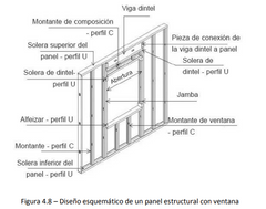 Las aberturas, ya sea para puertas o ventanas de un panel portante requieren el armado de un dintel para redistribuir las cargas de los PGC interrumpidos hacia los laterales de la abertura, denominados jambas o jacks.