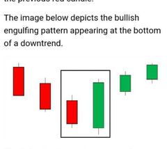 Candlestick Flashcards - Cram.com