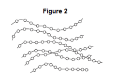 Figure 2 shows a few short chains of PVC molecules. 
Explain why PVC softens and melts when heated.
Use figure 2 and your knowledge of structure and bonding to answer the question