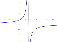 En geometría, línea recta que prolongada indefinidamente se acerca progresivamente a una curva sin llegar a encontrarla.