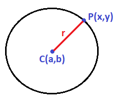 Línea curva cerrada cuyos puntos equidistan de otro situado en un mismo plano llamado centro.