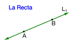 Línea formada por una serie continua de puntos en una misma dirección que no tiene curvas ni ángulos y cubre la menor distancia posible entre dos puntos.