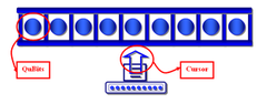 es un dispositivo que manipula símbolos sobre una tira de cinta de acuerdo con una tabla de reglas. A pesar de su simplicidad, una máquina de Turing puede ser adaptada para simular la lógica de cualquier algoritmo de computador y es particularm...