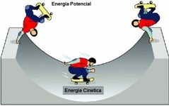 Energía potencial y cinética