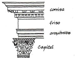 En l'arquitectura clàssica designa el conjunt format per l'arquitrau, el fris i la cornisa. En l'arquitectura clàssica