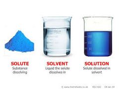 Solute
disolves in the solvent