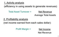
asset turnover x profit margin = rate of return (net income/average total assets)