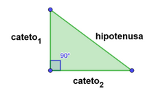 TEOREMA DE PITÁGORAS

Un triángulo rectángulo, sus lados donde se forma 90 grados se llaman cateto 1 y cateto 2, y su otro lado se llama hipotenusa