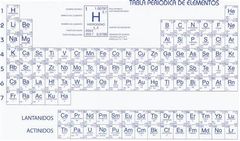 La tabla periódica es una herramienta básica para organizar los elementos químicos según sus propiedades y comportamiento. La tabla periódica está diseñada para mostrar patrones y relaciones entre elementos y está formada por filas llamada...