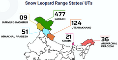 Ladakh (477 out of 718)> Uttarakhand> Himachal Pradesh> Sikkim> J&K ArP