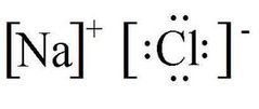



Chemical bonding that results from the electrical attraction between cations
