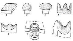 1. Articulación plana:
2. Articulación esferoidal
3. Articulación elipsoidal.
4. En bisagra:
Una superficie articular es semejante a un segmento de cilindro y la otra es 
excavada para recibirla.
Movimientos exclusivos de extensión y flexión....