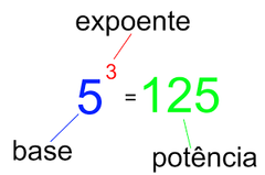 ¿Qué es una potencia?