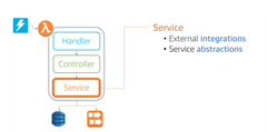 Service classes can be used to abstract away any external services that your function needs to interface with and provide business interfaces into those external services.