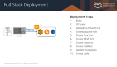 This includes building the code, zipping it up, sending it to Amazon S3, managing all of the different execution roles, and IAM policies, creating the function API and other resources that are integrated to your application, and then finally updat...