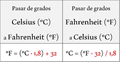 Punto de congelación: 0 grados Celsius.
Punto de ebullición: 100 grados Celsius.

C=(Fx-32)/1,8
F=(Cx1,8)+32
K=C+273.15
