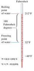 Datos sobre escala Fahrenheit