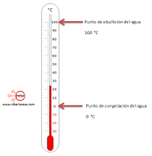 Congelación = 0°C y Ebullición = 100°C
