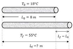 Es el cambio de longitud o de volumen  que sufre un objeto, que es directamente proporcional a la temperatura a la que esta comprometido este objeto.