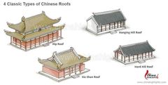 CHINESE ARCHITECTURE Flashcards - Cram.com