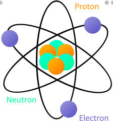 










Protons and neutrons are in the center of the atom,		Electrons surround the nucleus.
