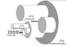 ¿Qué es ATM?
