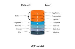 Menciona las capas del modelo cliente servidor y su relaciona con el modelo OSI