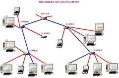 Enlista los tipos de paquetes utilizados en el protocolo clientes-servidor