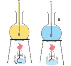         În cele două
baloane  identice în care se află, în
cantități egale apă și ulei. Cantitatea de căldura primită de cele două corpuri,
încălzite un interval de timp egal (5 minute) 

a) este egală
pentru că sunt înc...