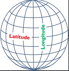 Latitude alludes to the horizontal lines that represent the distance of any point, north or south of the equator, its direction is east to west. On the other hand, longitude implies the vertical lines indicating the distance of any point, east or ...